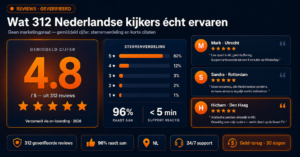 reviews iptv nederland